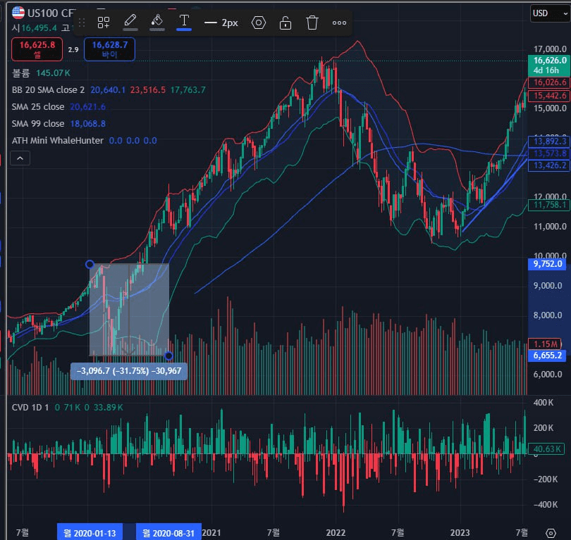 fireantcrypto/32379/6314490996691420207