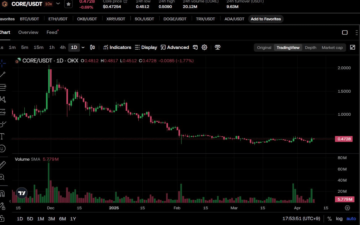 fireantcrypto/32474/6318618133845363929