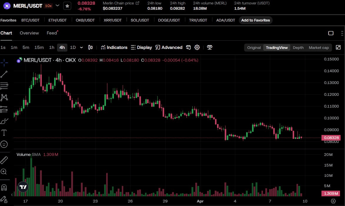 fireantcrypto/32475/6318618133845363935