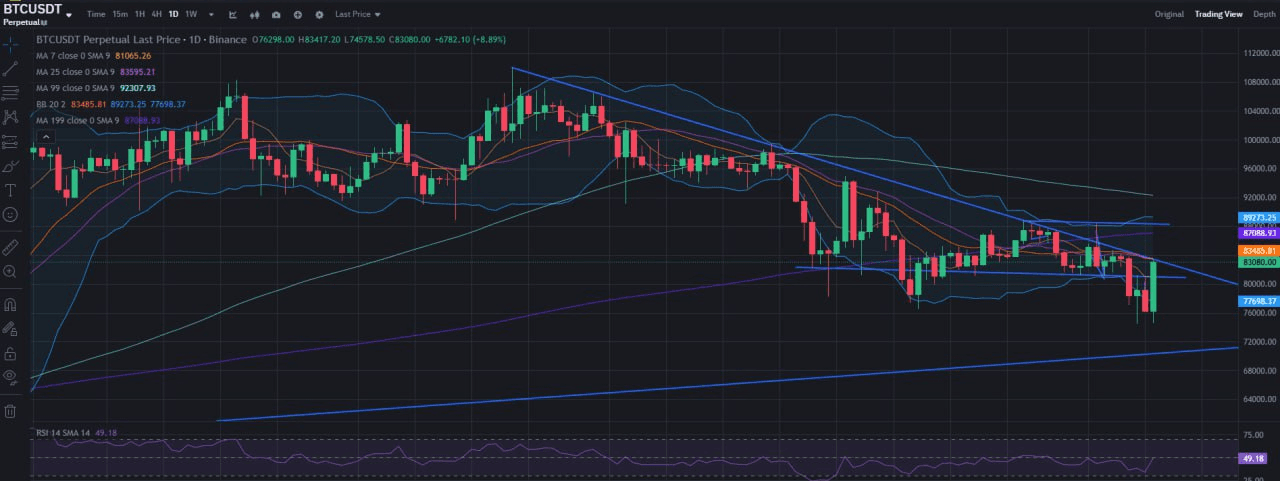 fireantcrypto/32518/6320869933659048688