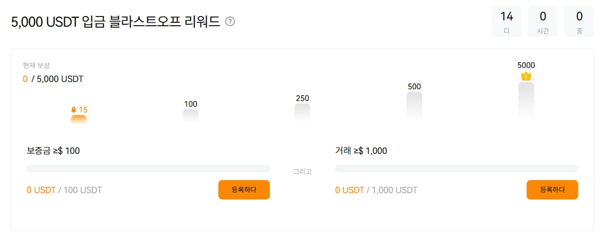 fireantcrypto/32559/6325684549048191074