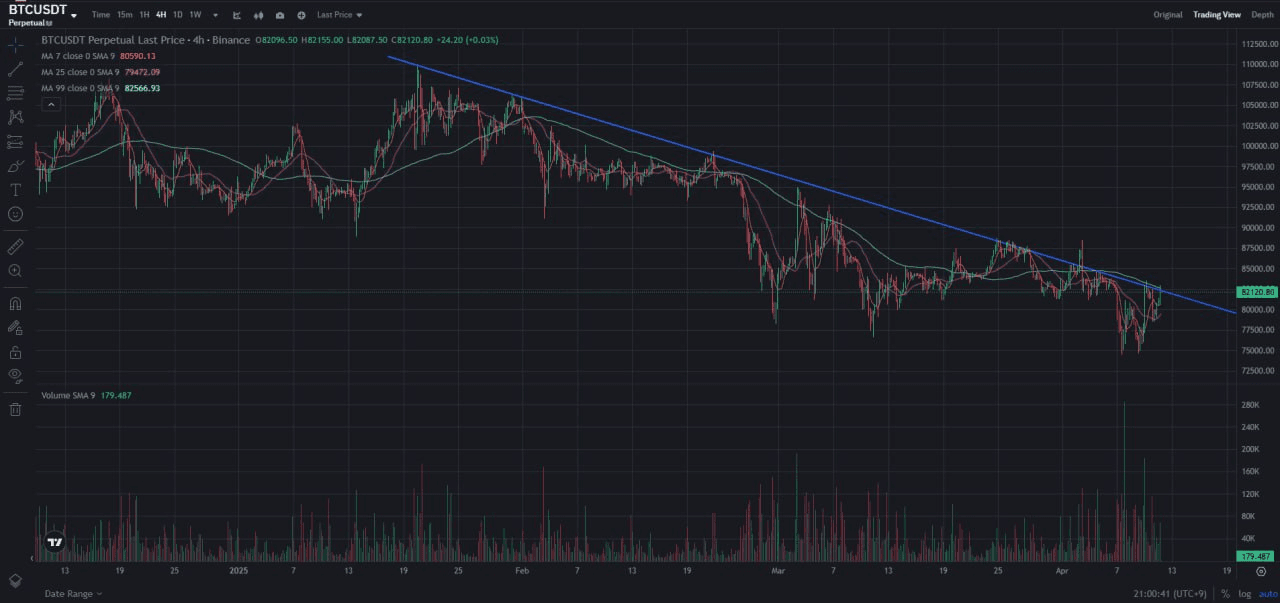fireantcrypto/32562/6325684549048191092
