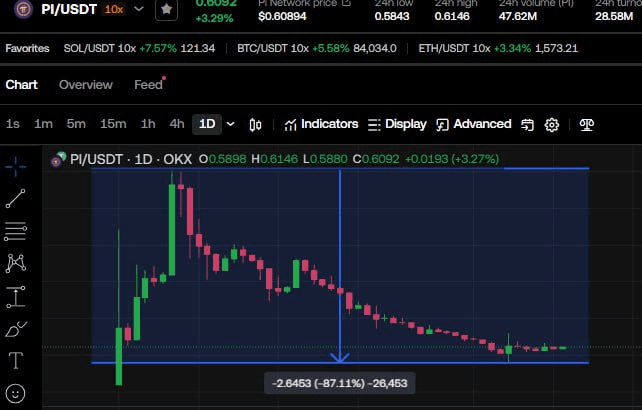 fireantcrypto/32585/6327936348861874647