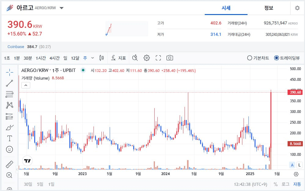 fireantcrypto/32613/6330154325808105170