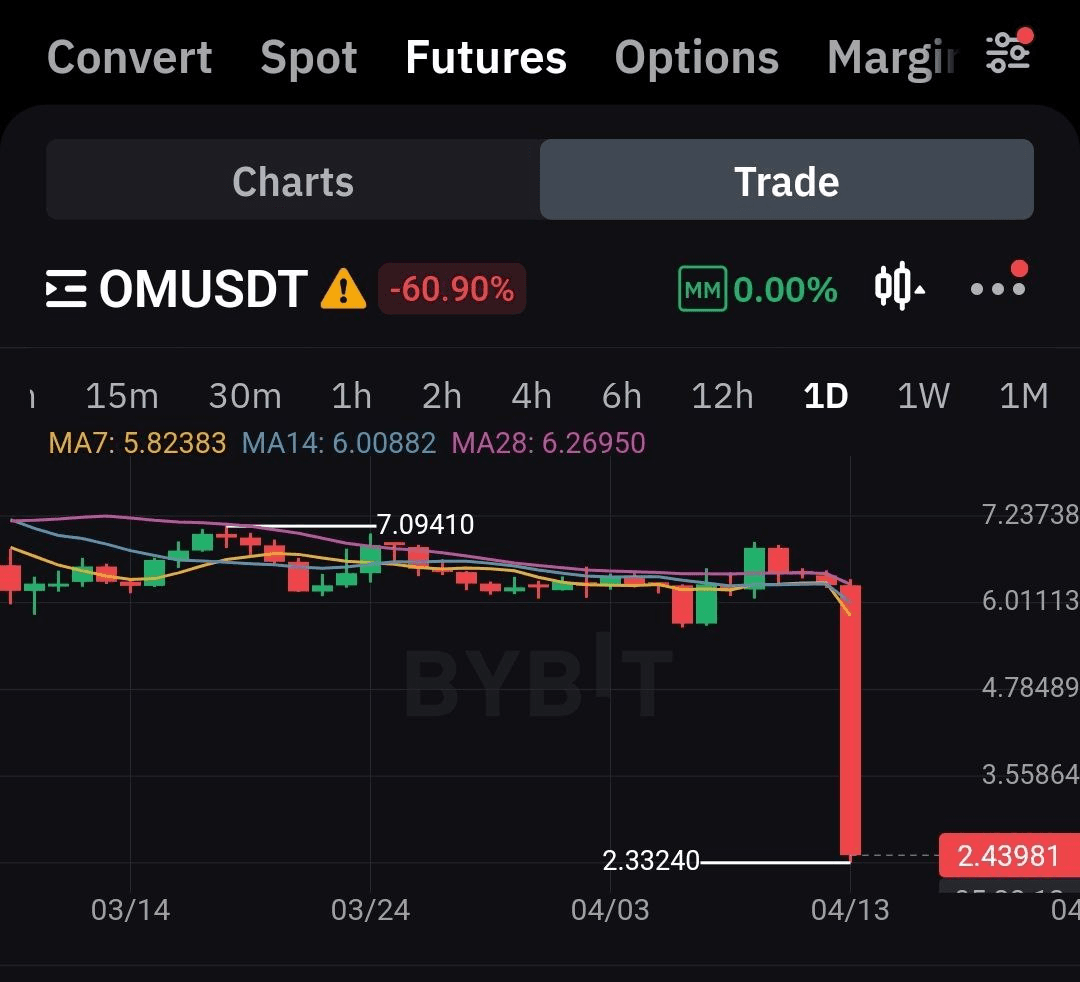 fireantcrypto/32623/6332406125621790497