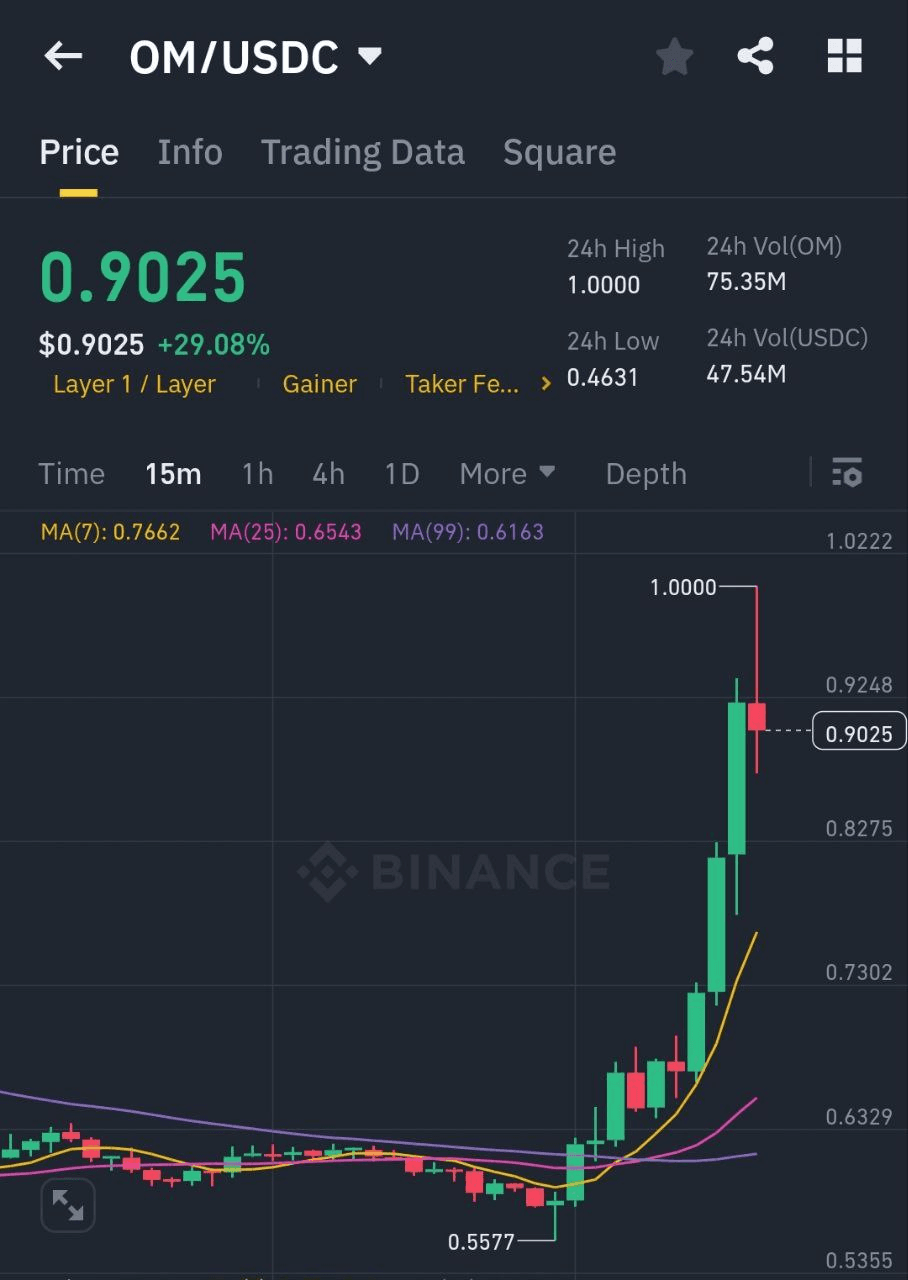 fireantcrypto/32671/6336820707756984604