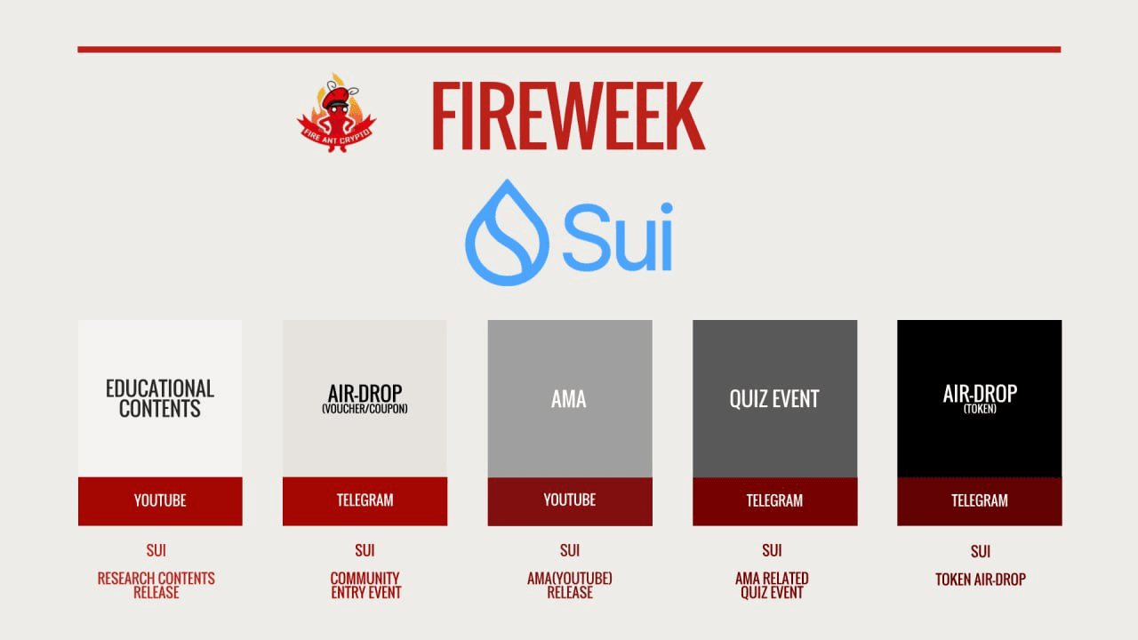 fireantcrypto/32735/6055435865230005732