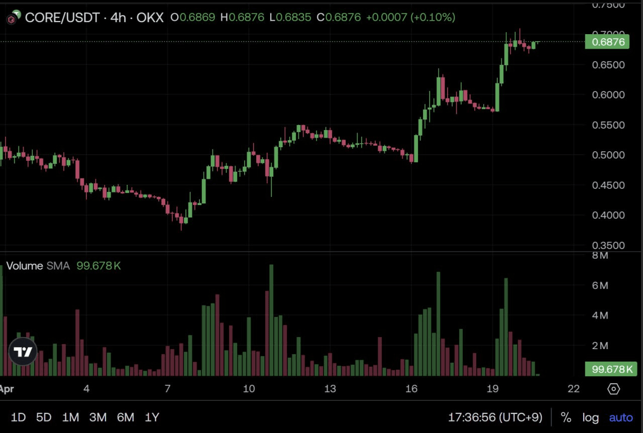 fireantcrypto/32772/6061975876356129374