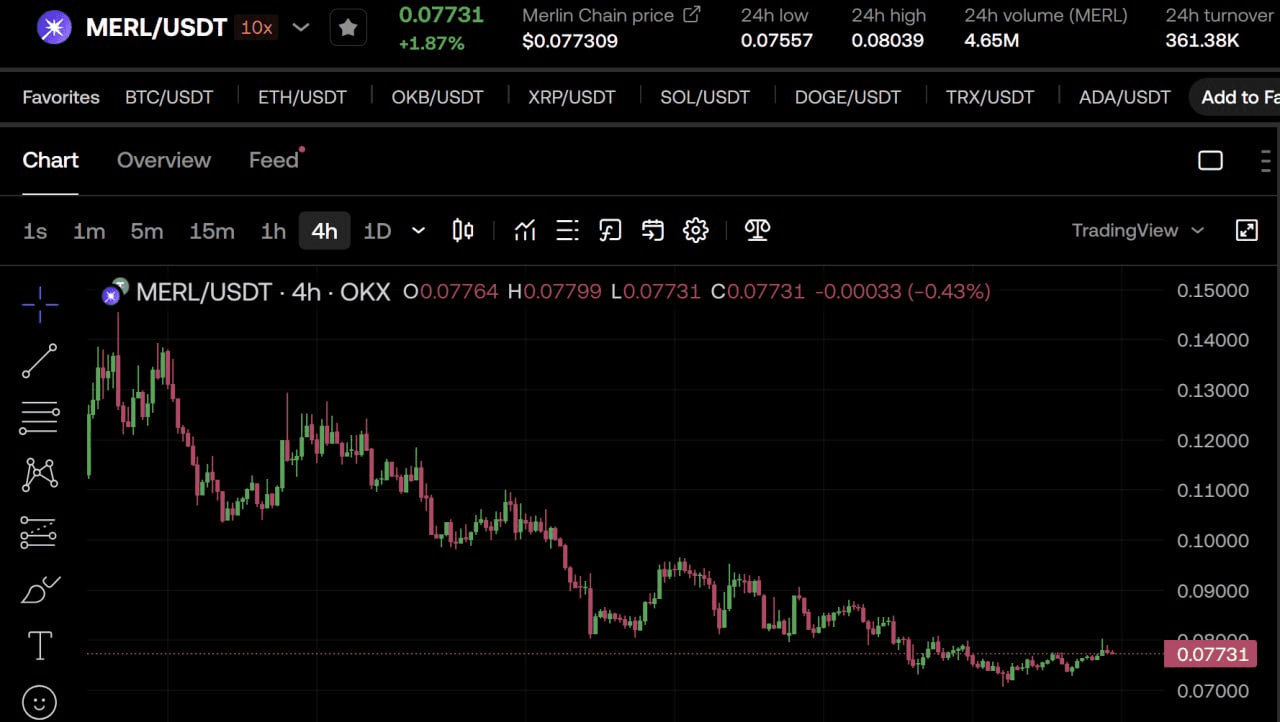 fireantcrypto/32773/6061975876356129378