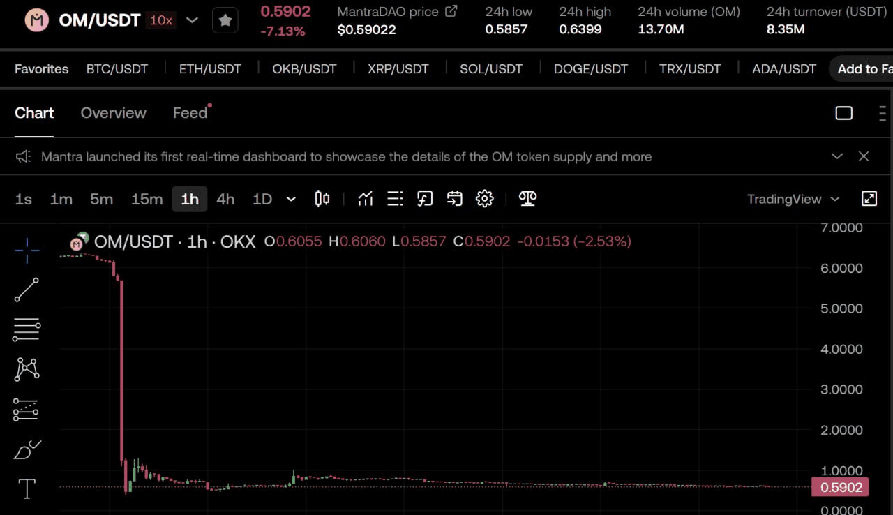 fireantcrypto/32774/6061975876356129380