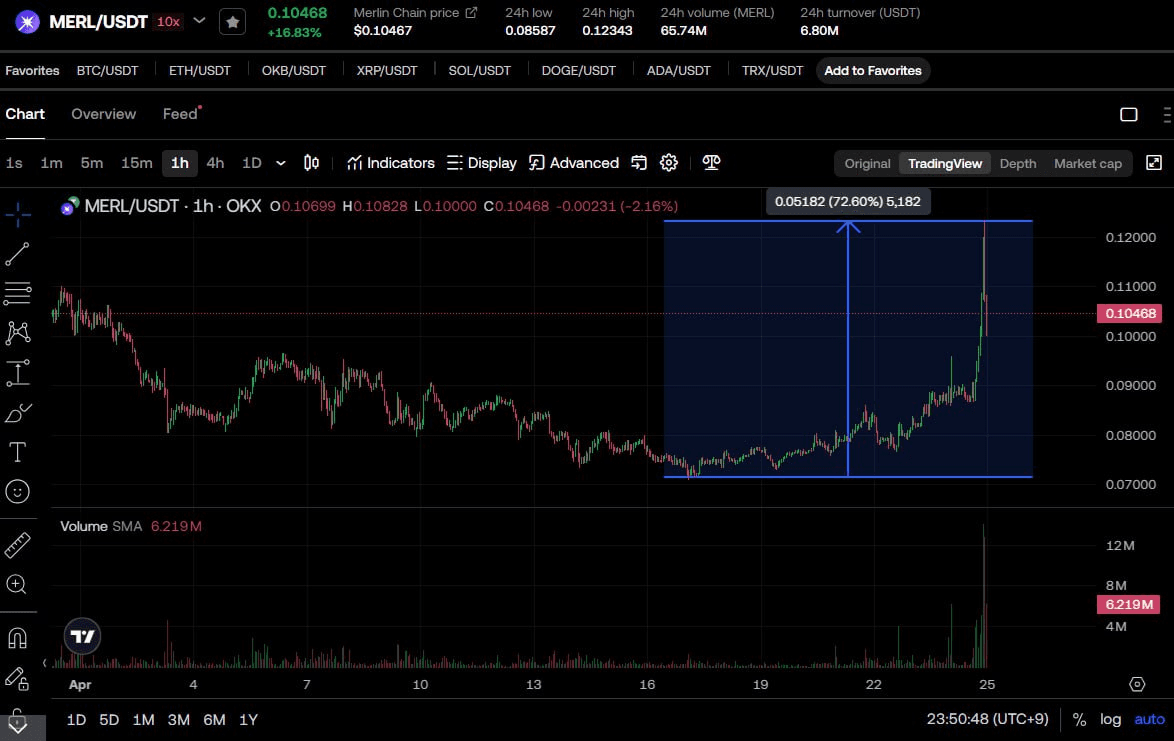 fireantcrypto/32885/6075464135249874206