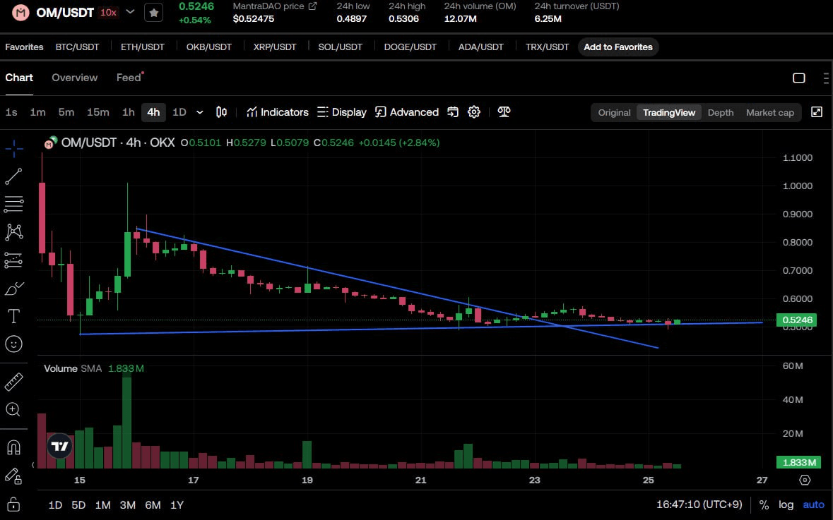 fireantcrypto/32907/6080117307113325243