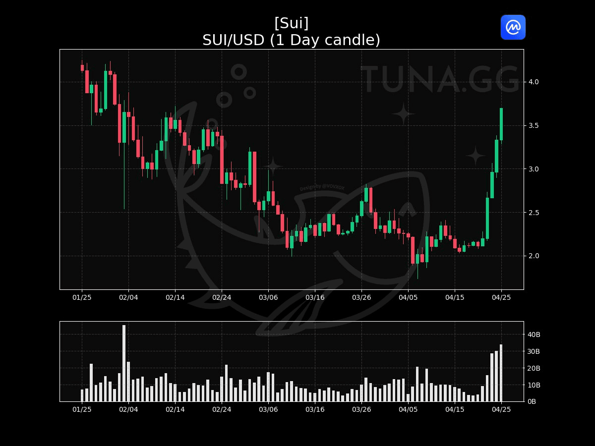 fireantcrypto/32909/6080117307113325299