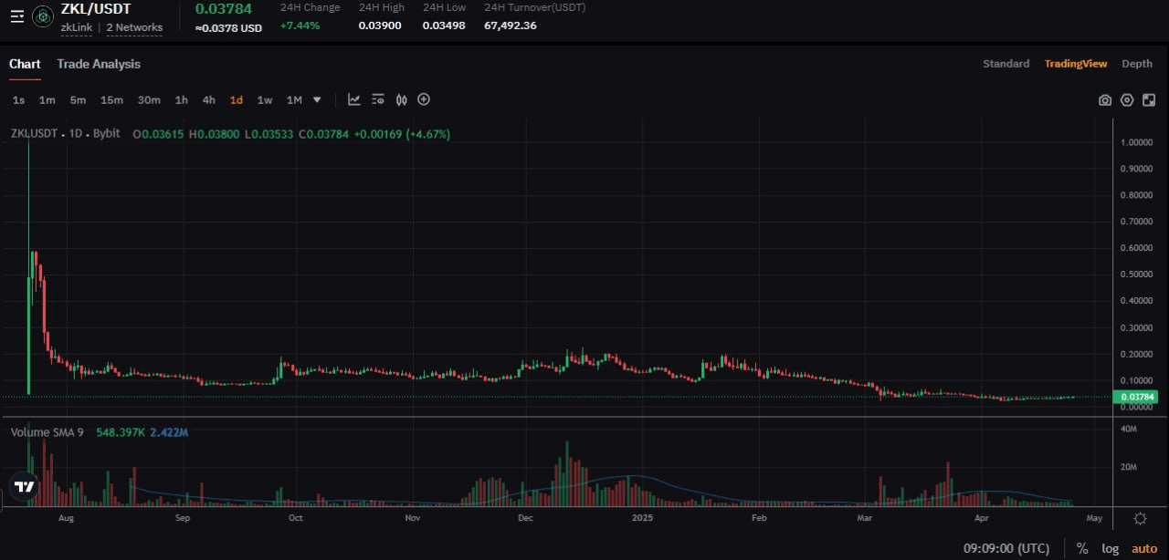 fireantcrypto/32910/6080117307113325300