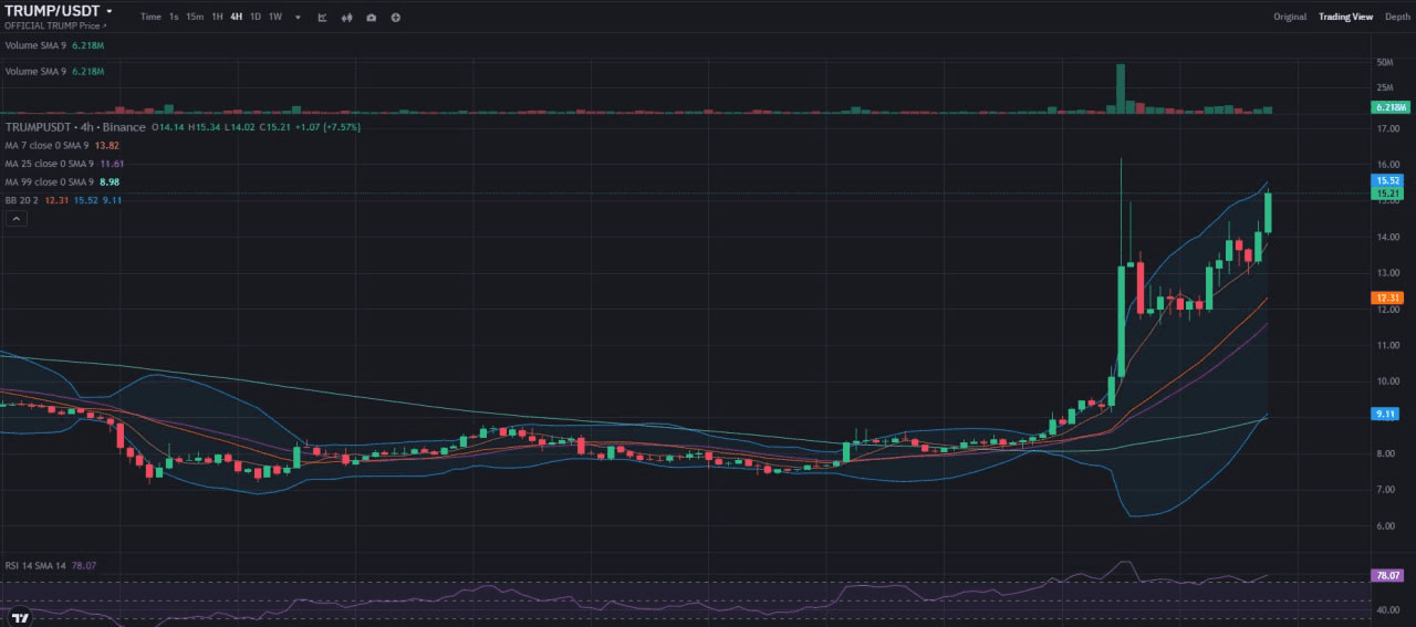 fireantcrypto/32937/6082171761769693899