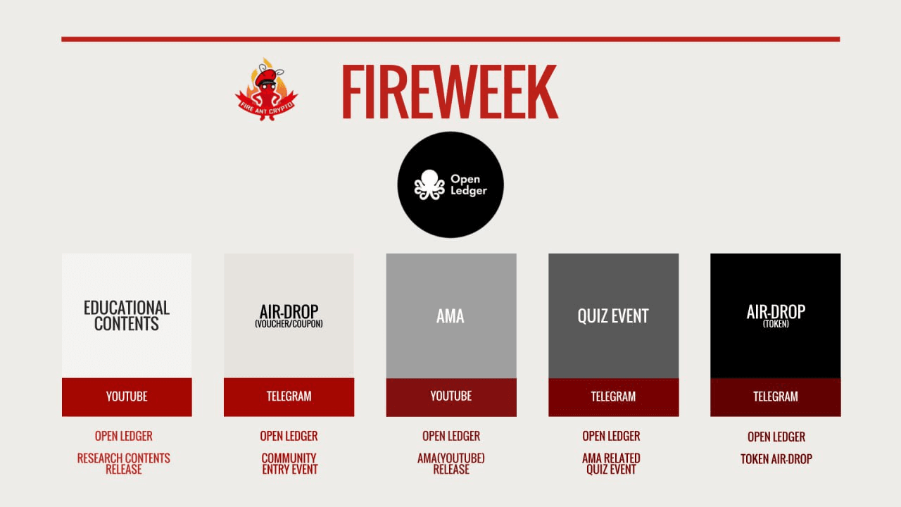 fireantcrypto/32945/6084423561583379190