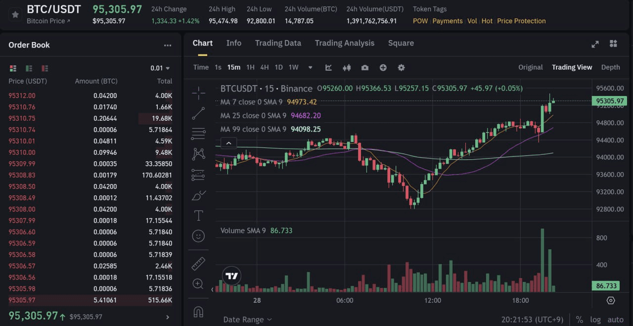 fireantcrypto/32966/6089393702033277415