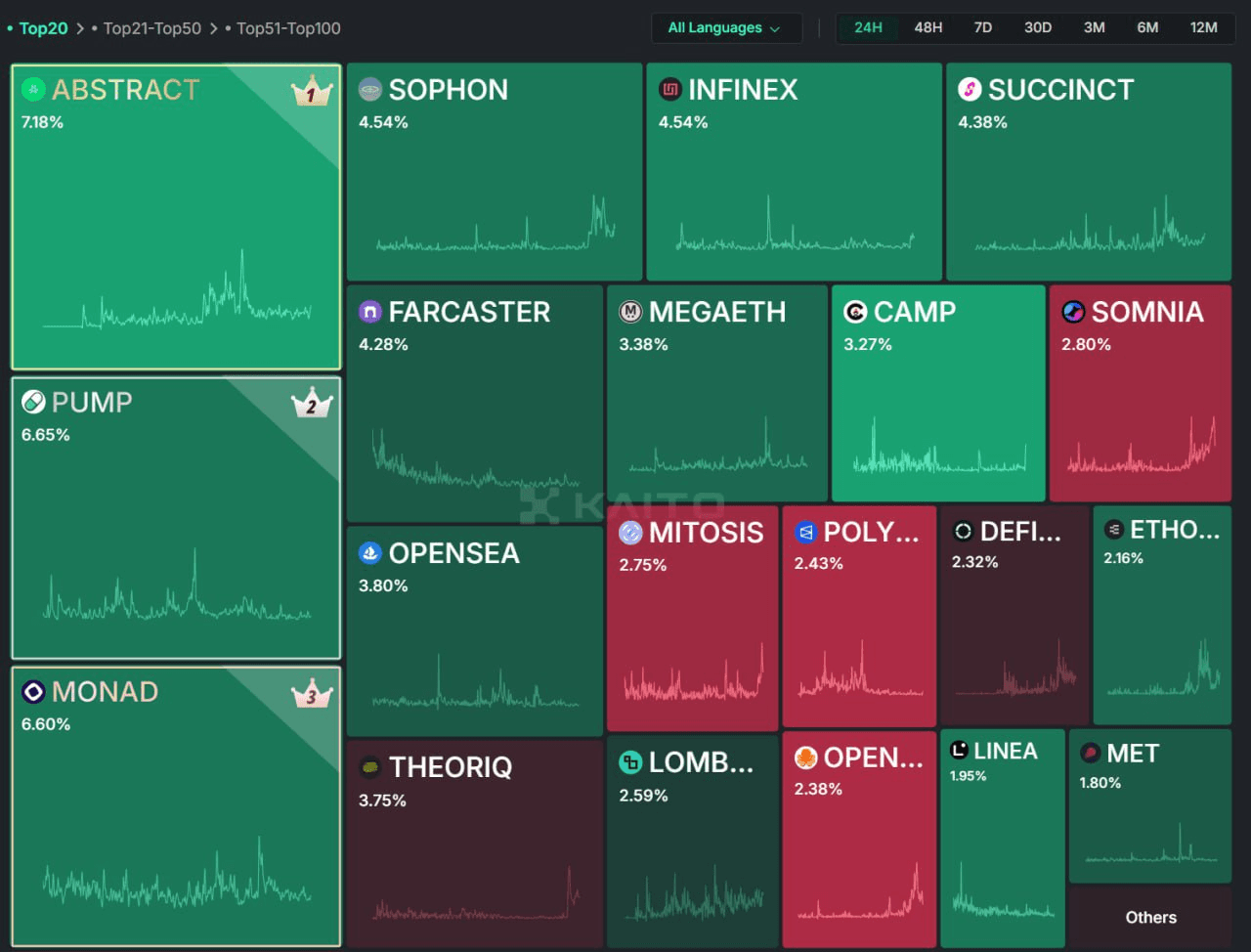 fireantcrypto/33006/6095864250653329058