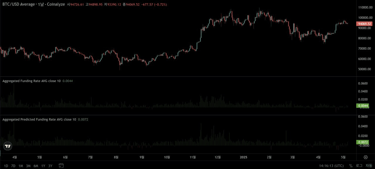 fireantcrypto/33130/6111827913948121139