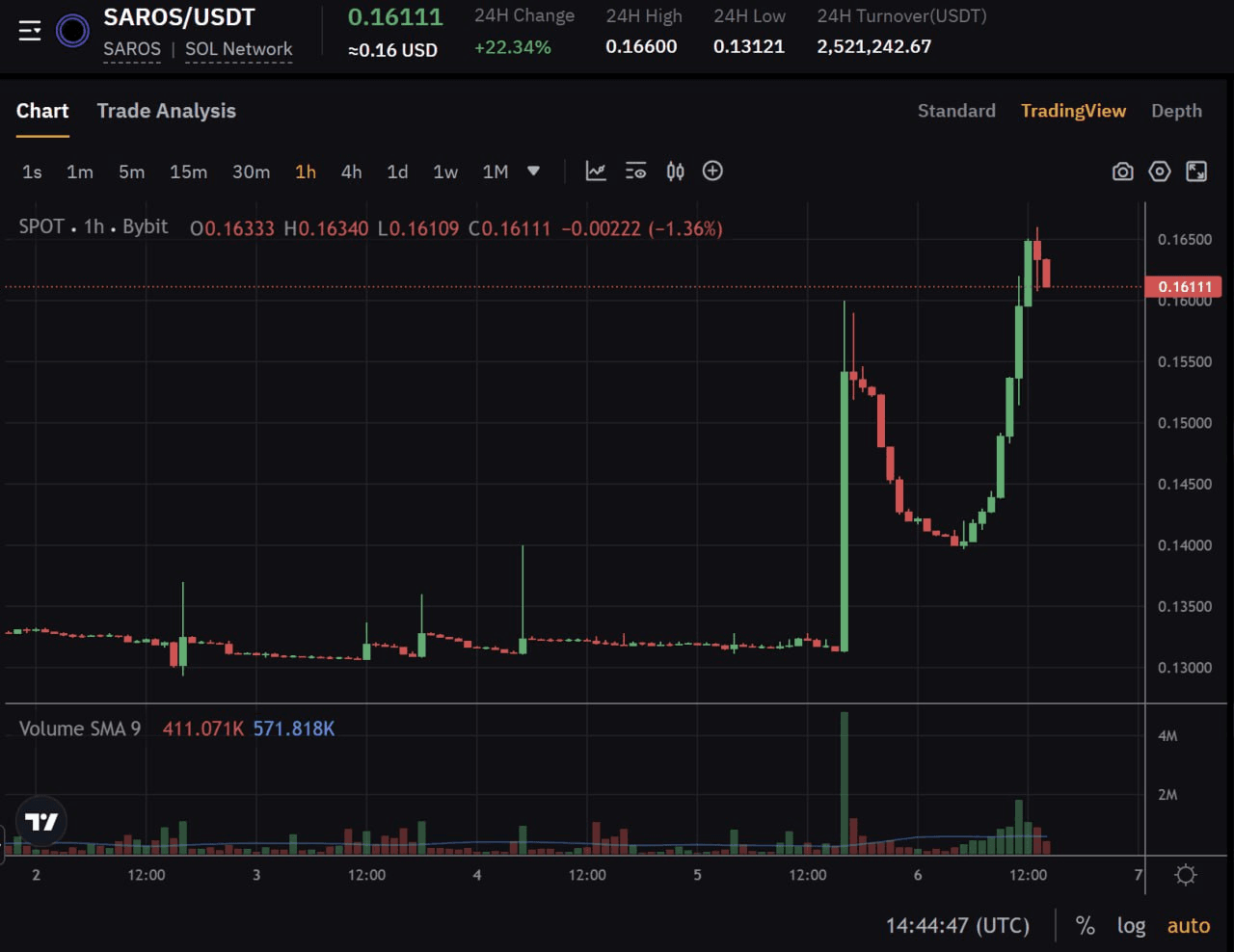 fireantcrypto/33132/6111827913948121177