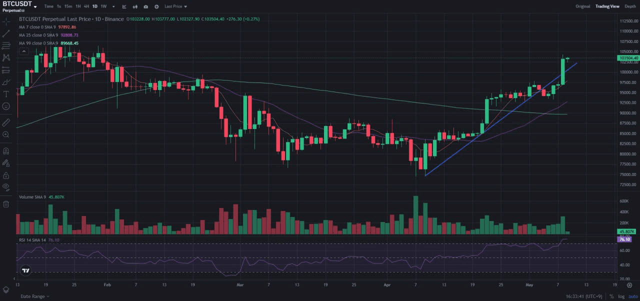 fireantcrypto/33242/6118379624565162937