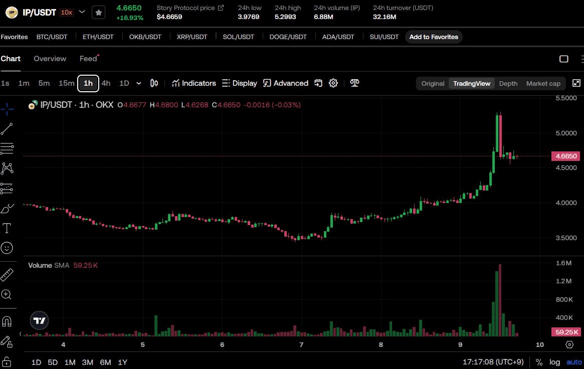 fireantcrypto/33244/6118379624565162968