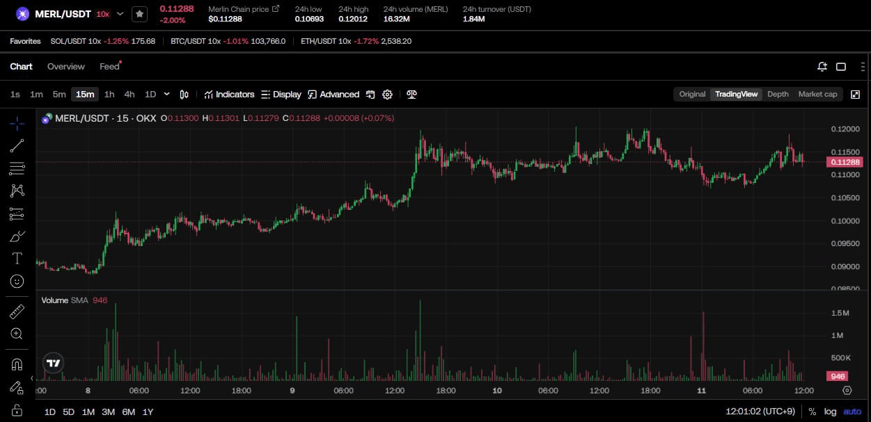 fireantcrypto/33292/6127702078714397388