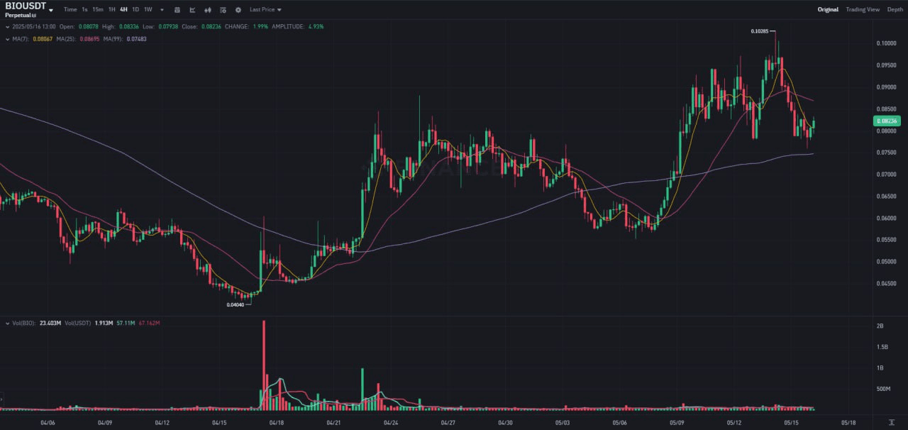 fireantcrypto/33388/6138750461176562152