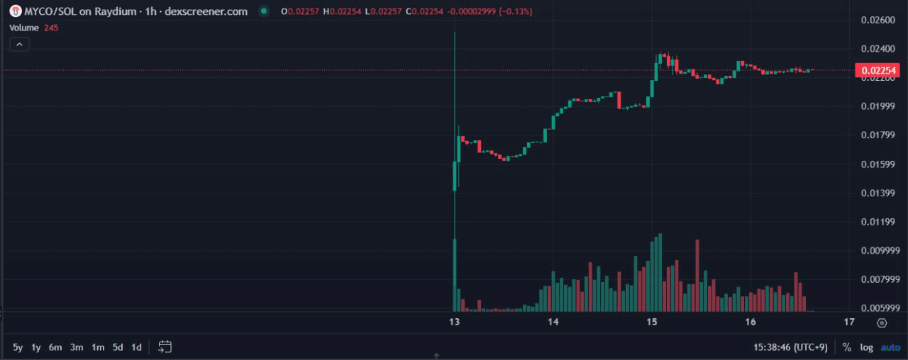 fireantcrypto/33389/6138750461176562153