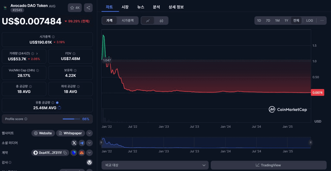 fireantcrypto/33410/6145704421250680609