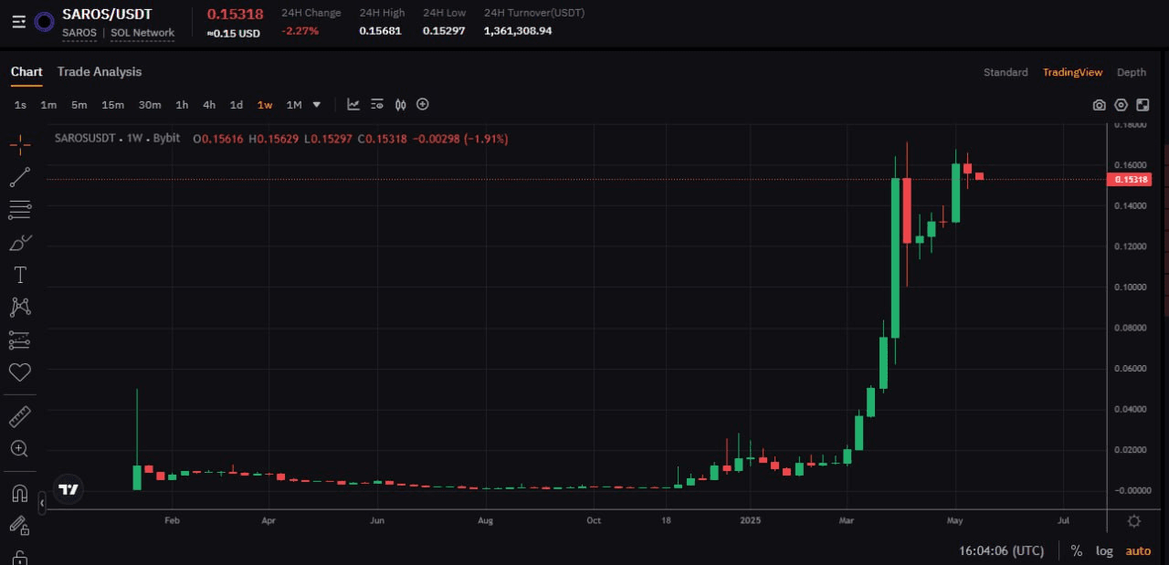 fireantcrypto/33461/6150109730551483154