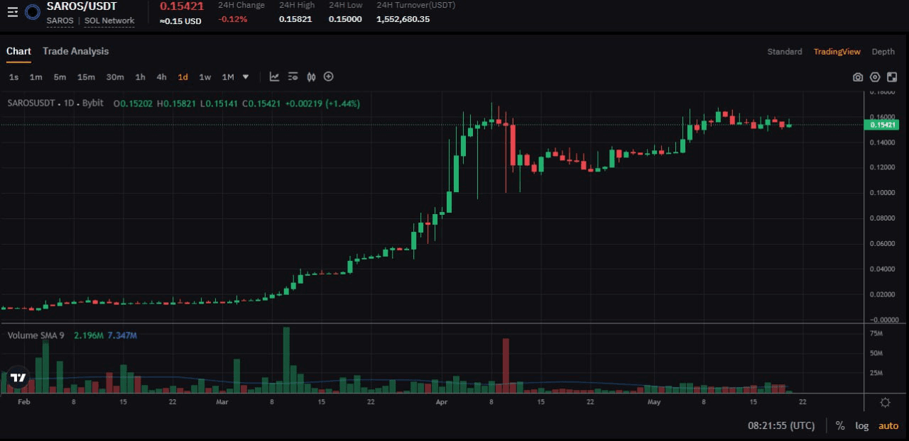 fireantcrypto/33475/6152143870012539690