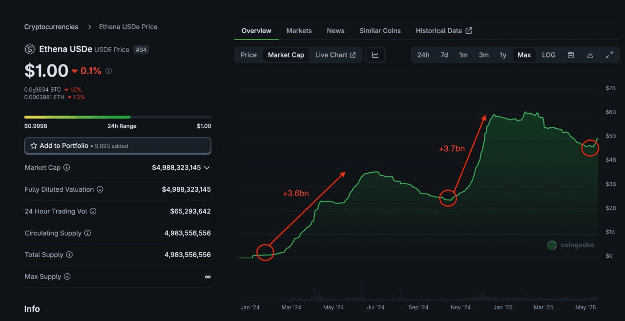 fireantcrypto/33531/6158736275444711939