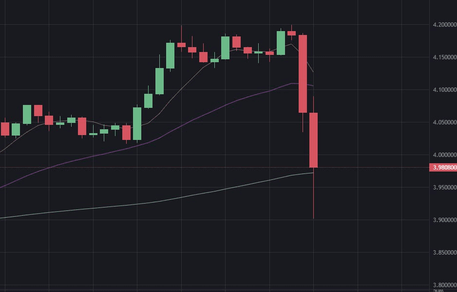 fireantcrypto/33550/6158736275444712552