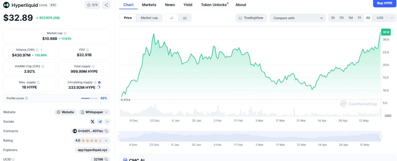 fireantcrypto/33571/6160988075258399708