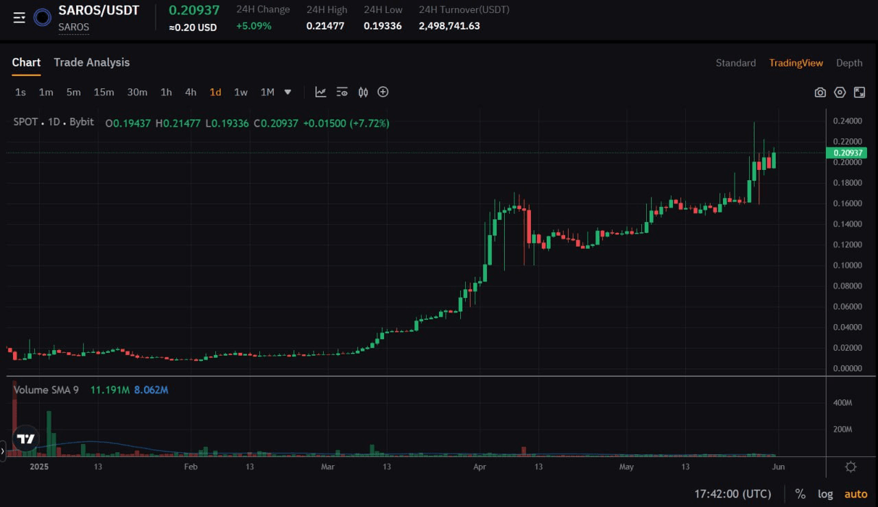 fireantcrypto/33755/6185937797978899944