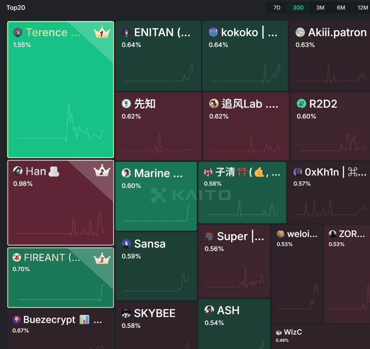 fireantcrypto/33761/6185937797978899959