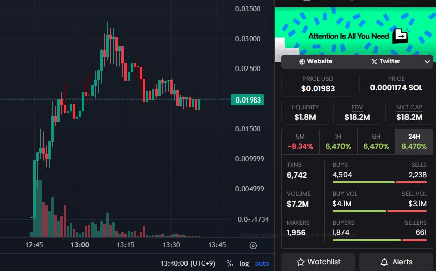 fireantcrypto/33765/6188417106505222388