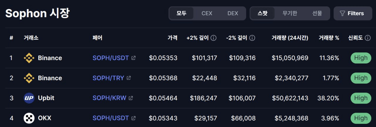 fireantcrypto/33774/6188417106505222755