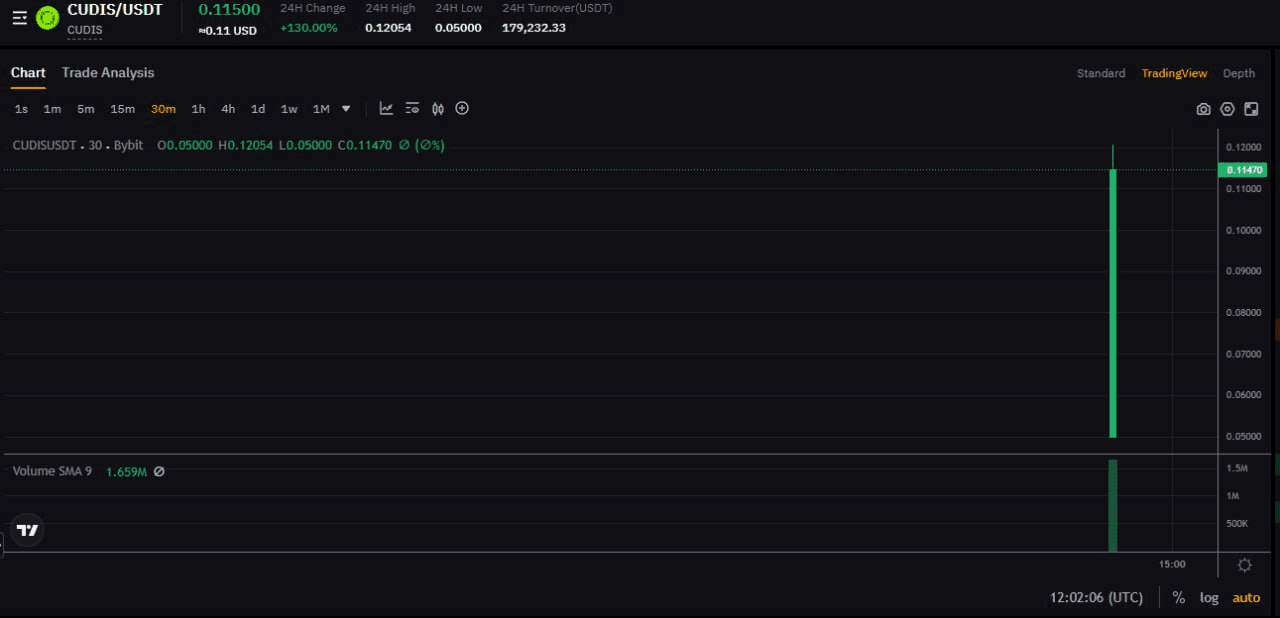 fireantcrypto/33858/6199607042499527672