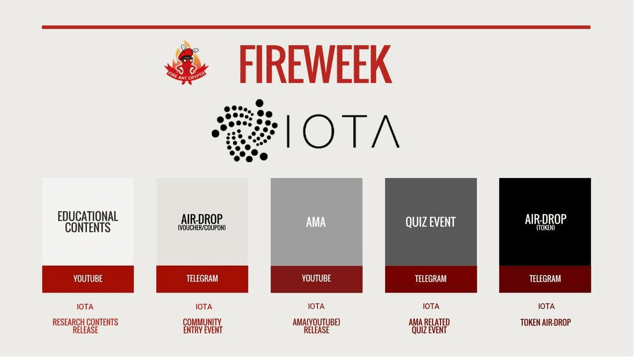 fireantcrypto/33887/6204191104044221473