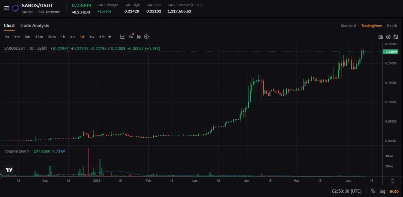 fireantcrypto/33978/6217767027515442731