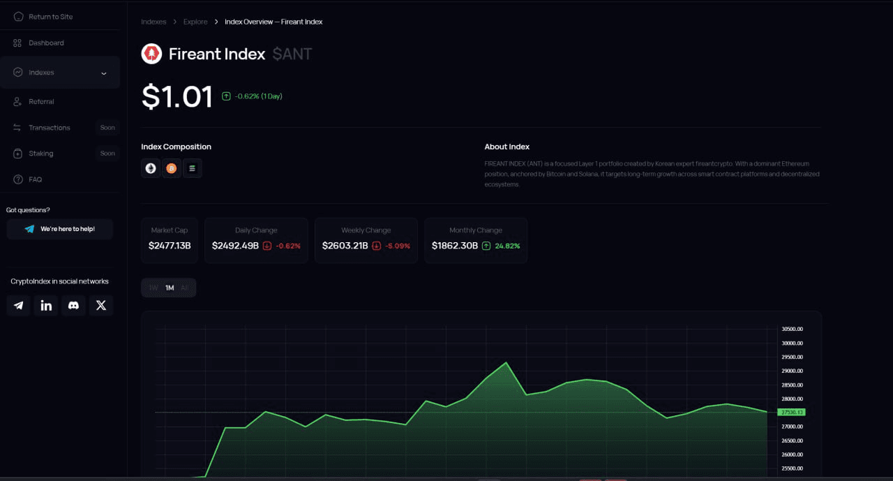 fireantcrypto/33991/6199486465587661360