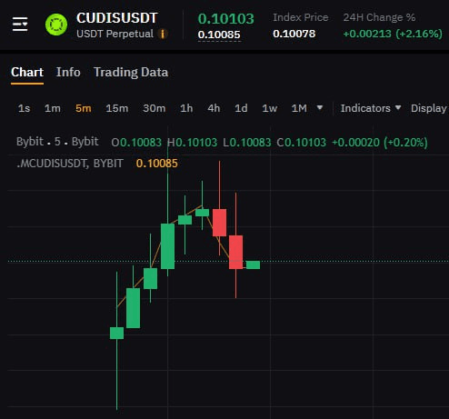 fireantcrypto/34014/6221925298887313802