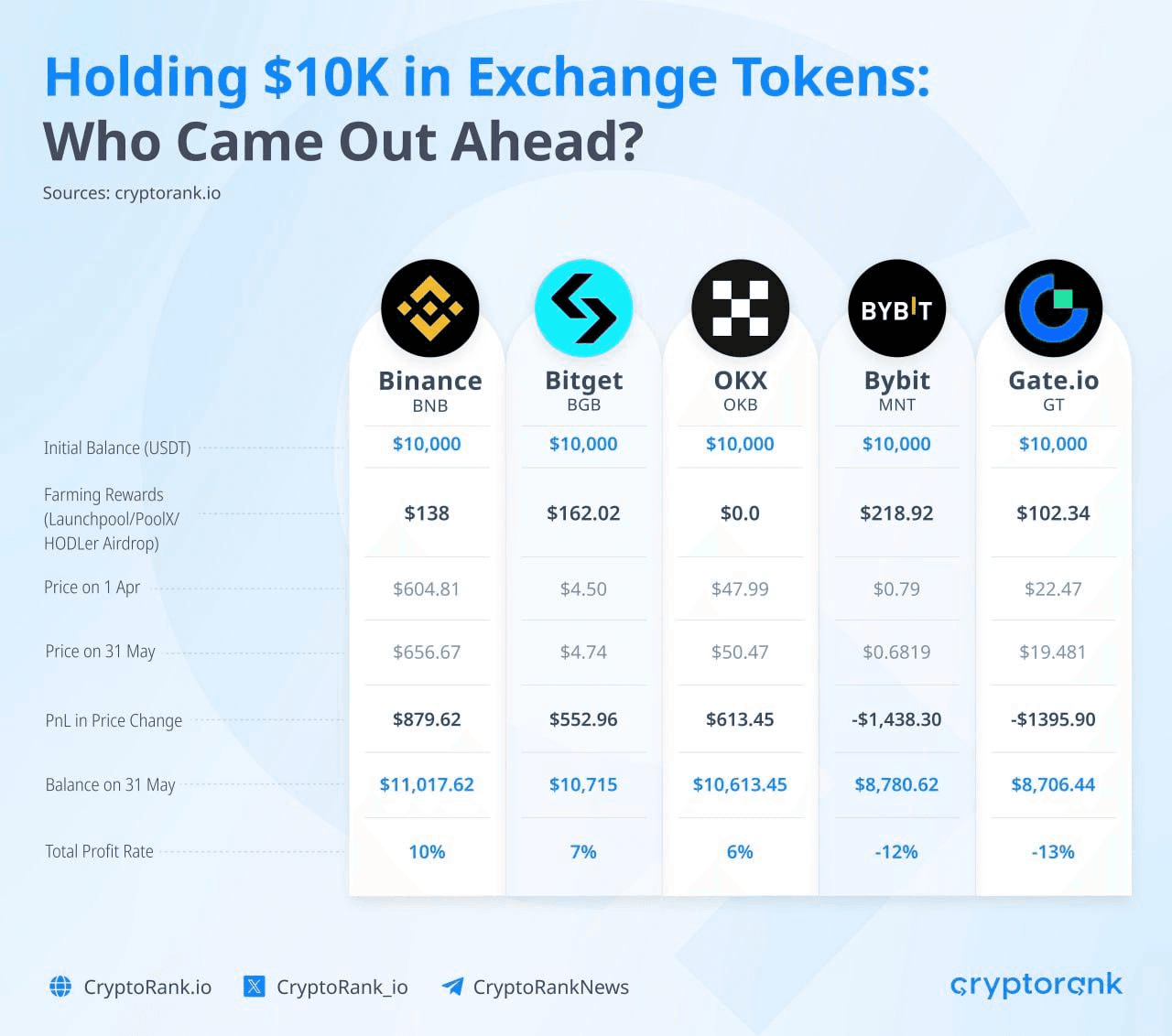 fireantcrypto/34100/6219871089044080124