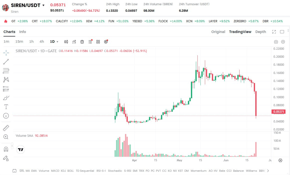 fireantcrypto/34254/6248795786817161566