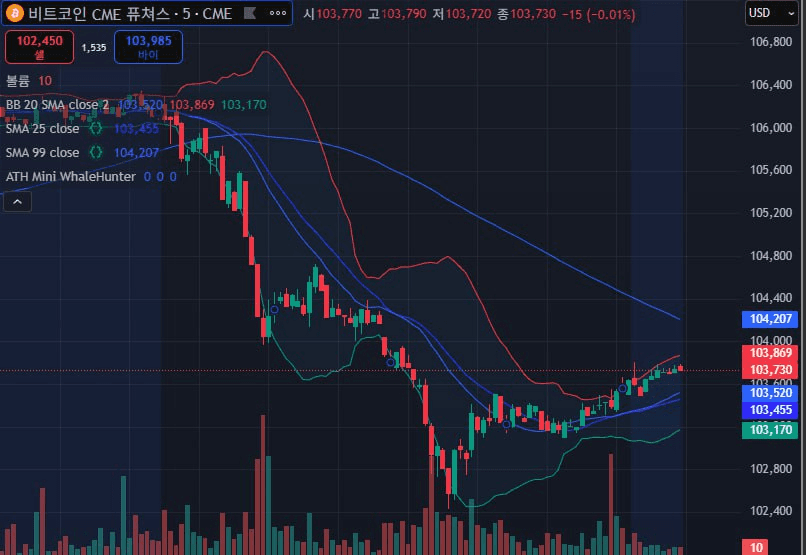 fireantcrypto/34261/6248795786817161581