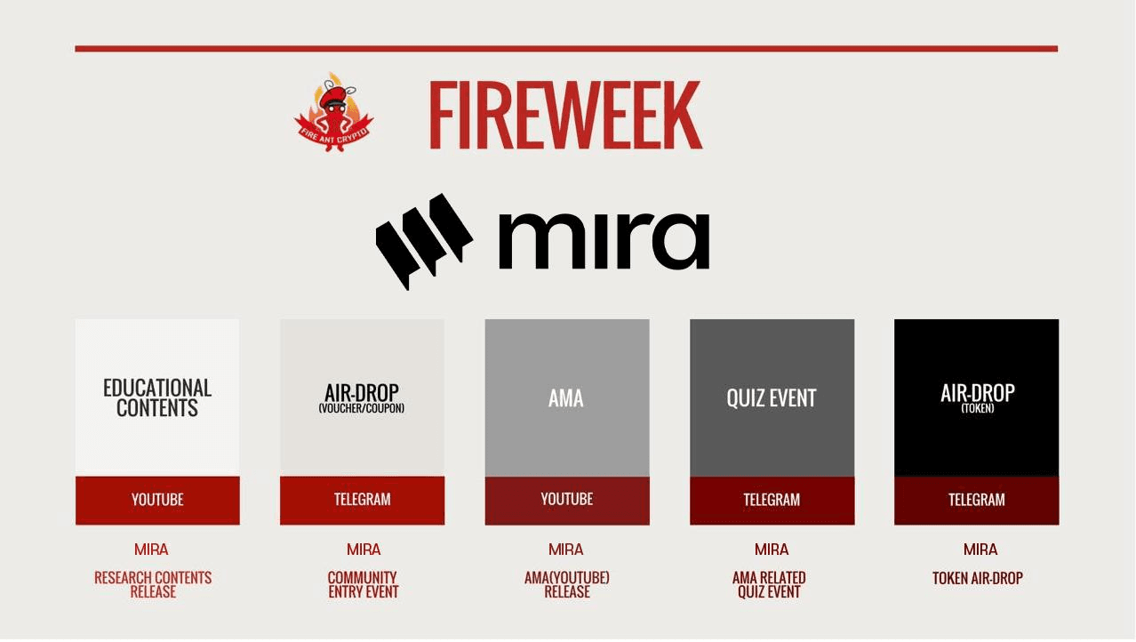fireantcrypto/34282/6253471558798525826