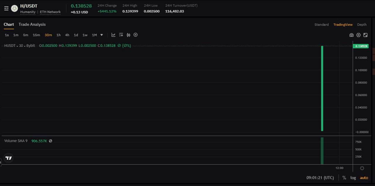 fireantcrypto/34325/6260354037731935863