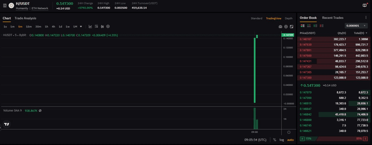 fireantcrypto/34326/6260354037731935866